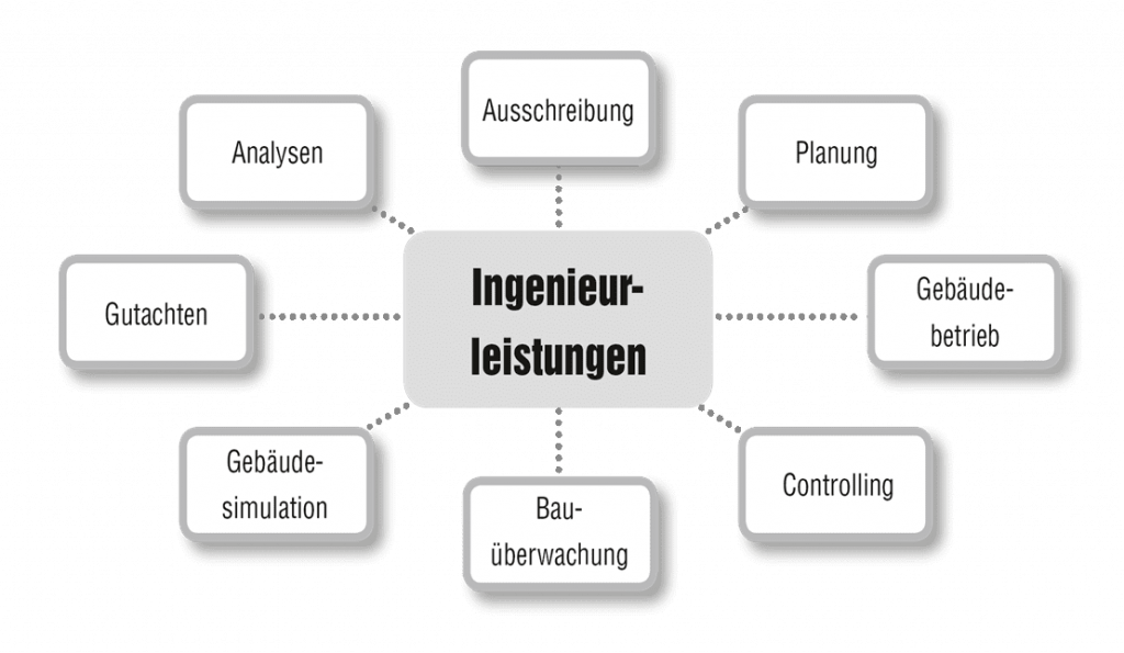 brendel_Unsere-Leistungen